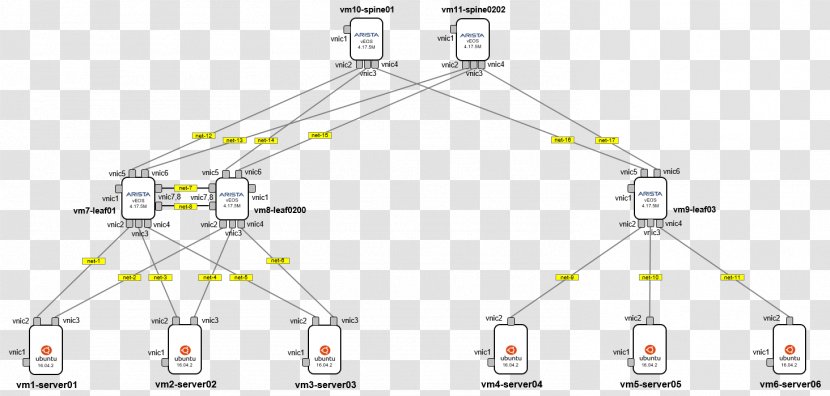 Kernel-based Virtual Machine Computer Network Libvirt Arista Networks - Servers - Technology Transparent PNG