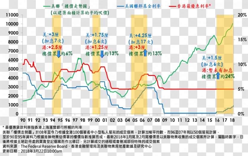 Hong Kong Dollar Midland Holdings Bank Prime Rate Macau - Mortgage Law - Interest Transparent PNG