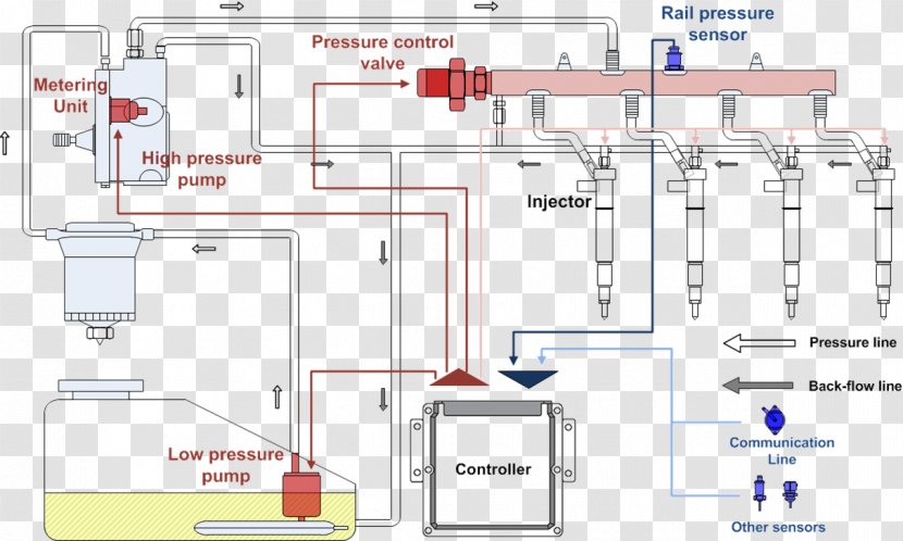 Engineering Line Technology - Area Transparent PNG