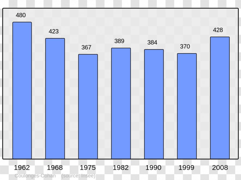 Beauvais Abancourt Beaucaire Grandvilliers Population - Blue Transparent PNG