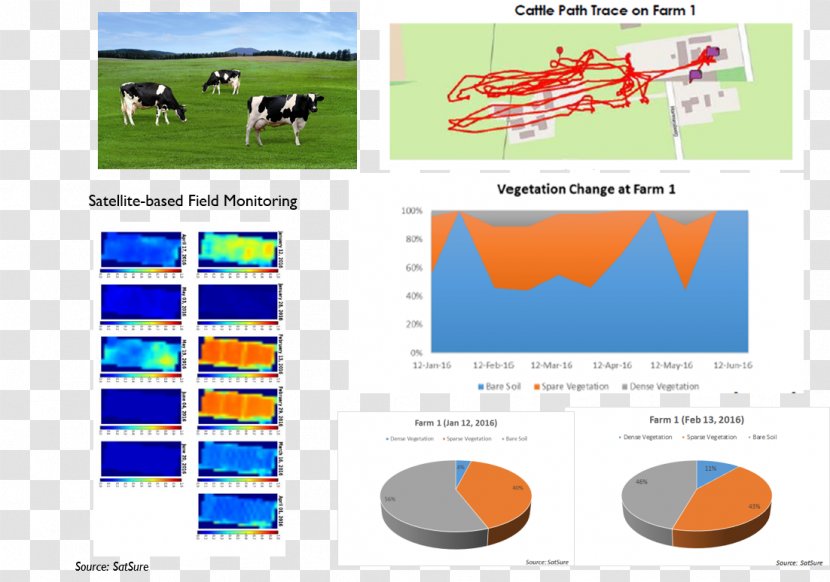 Agriculture Graphic Design Servicio Técnico Oficial Saunier Duval Y Vaillant, SAT Sure, S.L. - Text - Dairy Farm Company Limited Transparent PNG