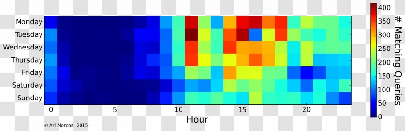 Display Device Graphic Design Pattern Font - Brand - Heat Map Transparent PNG