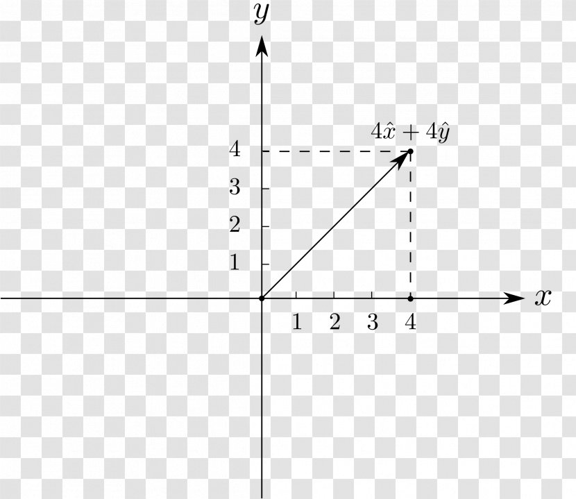 Cartesian Coordinate System Polar Graph Of A Function Two-dimensional Space - Frame - Plane Transparent PNG