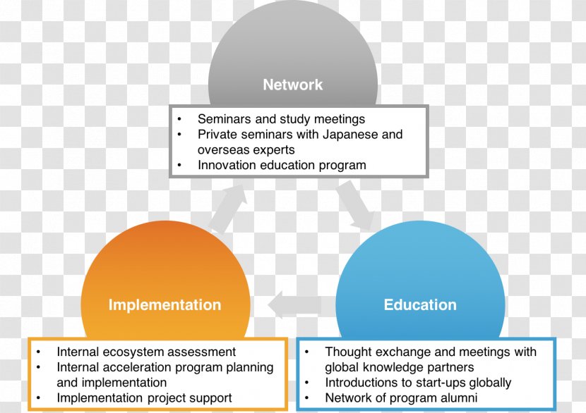 Organization Business Process Japan Innovation - Tangible Benefits Transparent PNG