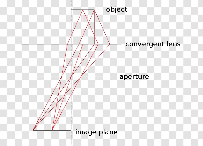 Telecentric Lens Aperture Cardinal Point Optics - Area - Plane Transparent PNG