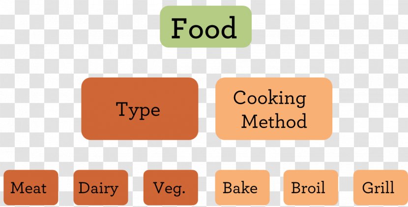 Controlled Vocabulary Taxonomy Index Term Cooking - Natural Language Transparent PNG