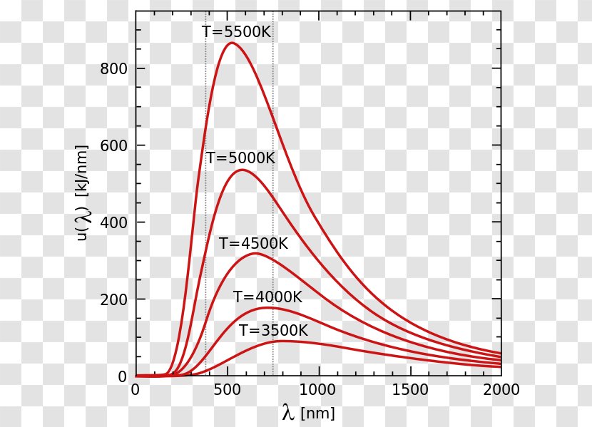 Black Body Wien's Displacement Law Black-body Radiation Planck's Thermal - Diagram - Energy Transparent PNG