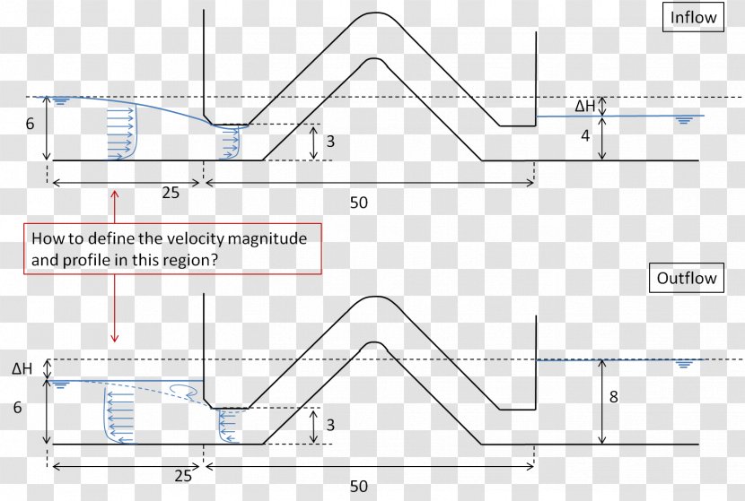 Land Lot Angle - Area - Design Transparent PNG