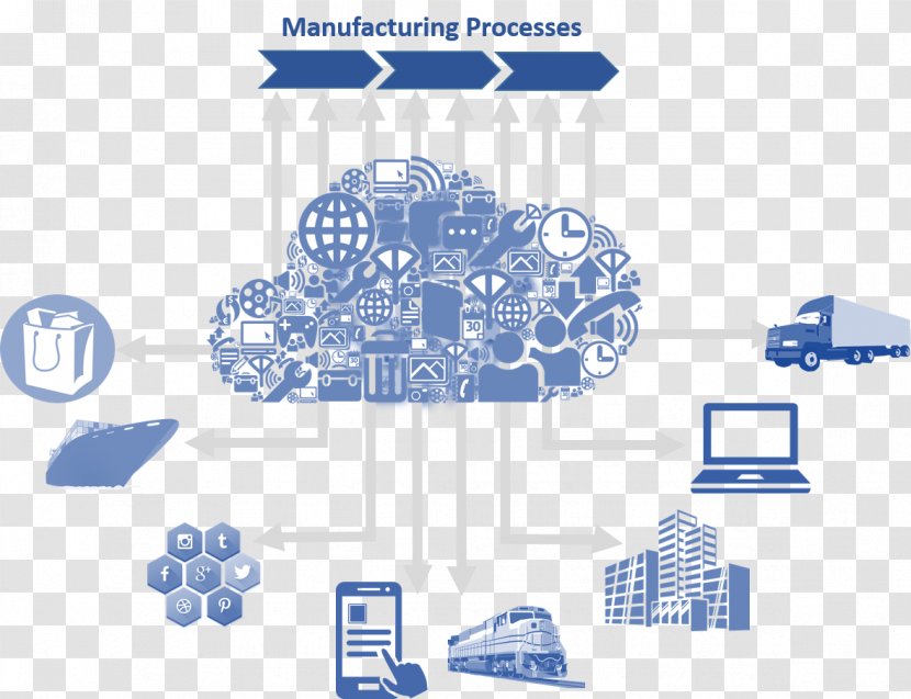 Internet Of Things Manufacturing Industry 4.0 Technology - Diagram Transparent PNG