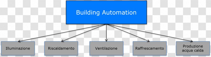 Brand Line Technology Angle - Diagram - Building Automation Transparent PNG