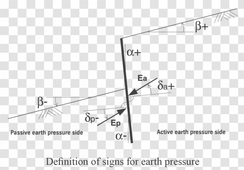 Angle Skin Friction Drag Soil Lateral Earth Pressure - Rectangle - Tags Transparent PNG