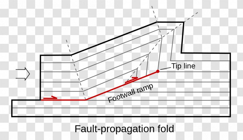 Document Drawing Line Angle - Parallel Transparent PNG