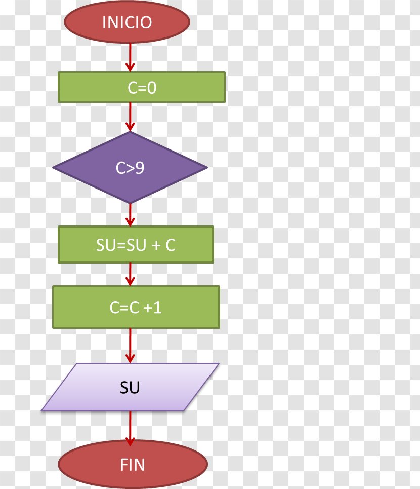 Presentation Visual Software Systems Ltd. Diagram Graphics Product Design - Number - Flow Chart Transparent PNG