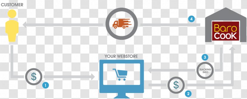 Drop Shipping EBay Retail Wholesale Vendor - Area - Ebay Transparent PNG