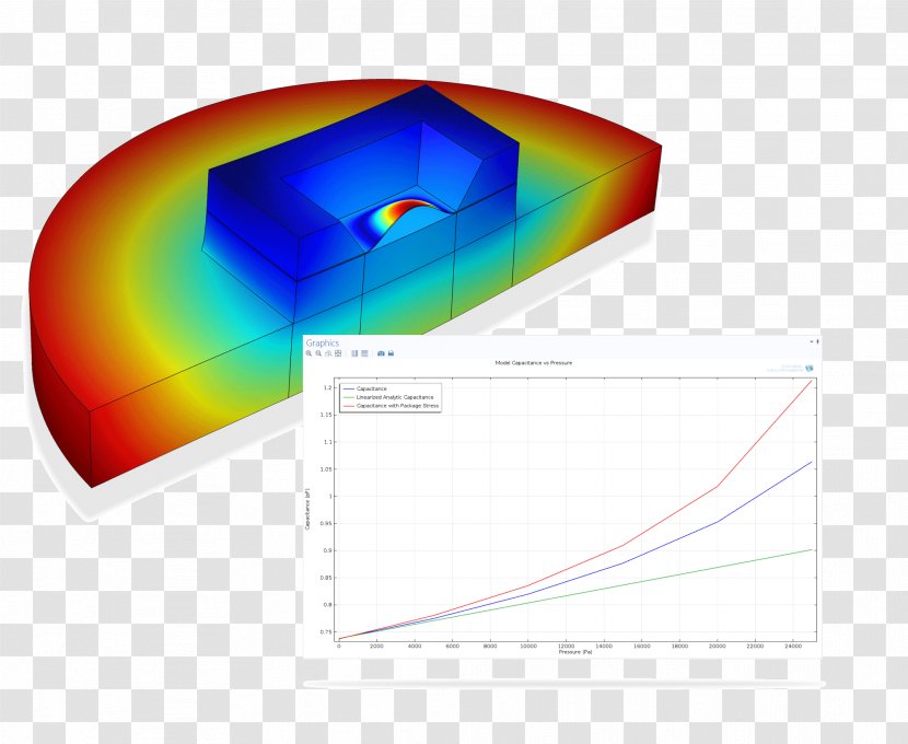 Microelectromechanical Systems COMSOL Multiphysics Mems Packaging Integrated Circuit Elastic Modulus - Simulation - Stress Transparent PNG