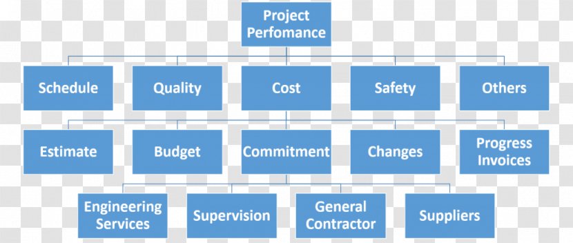 Organization Building Information Modeling Project Management System Transparent PNG