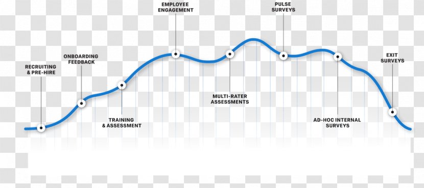 Line Point Angle - Technology - New Timeline Transparent PNG