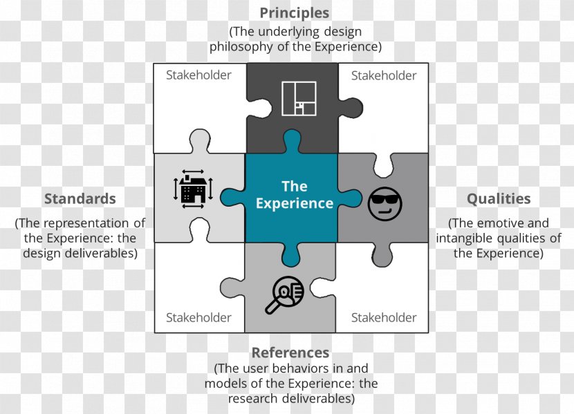 Landscape Architecture User Experience - Philosophy - Design Transparent PNG