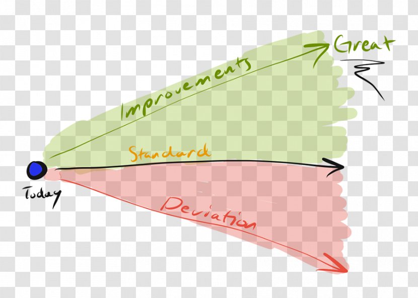 Agile Software Development Release Train Scaled Framework Lean Manufacturing Engineering Transparent PNG