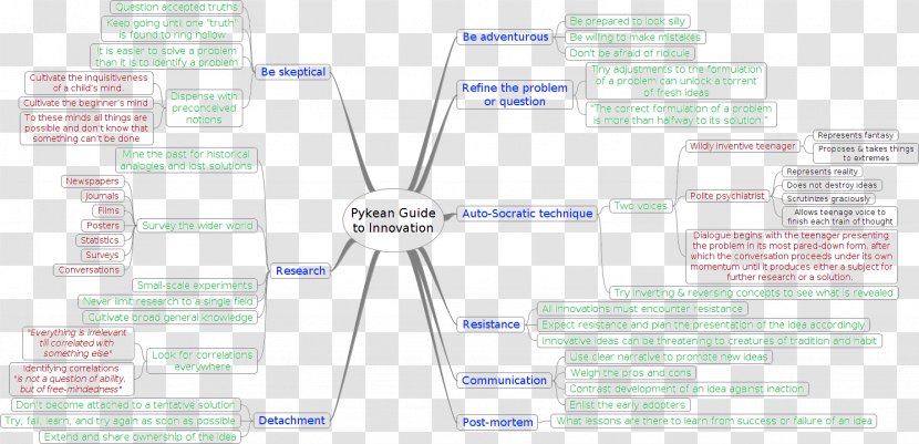 Material Diagram Line - Organization - Cultivate The Next Generation Transparent PNG