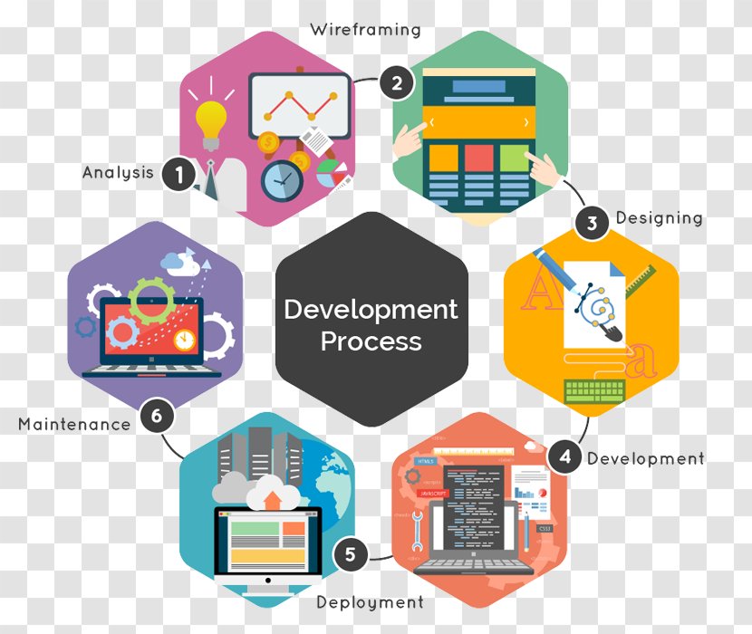 Web Development Software Design Application Mobile App Transparent PNG