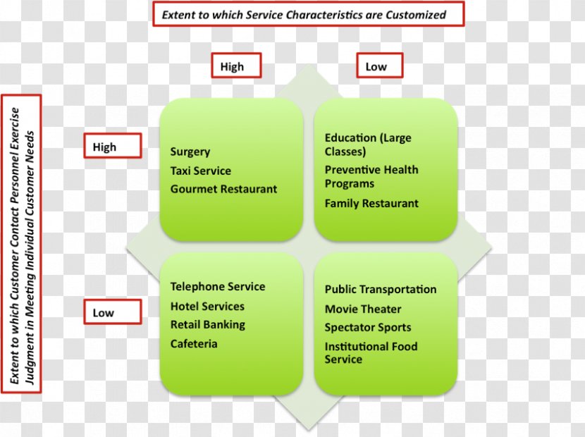 Brand Organization Diagram - Design Transparent PNG