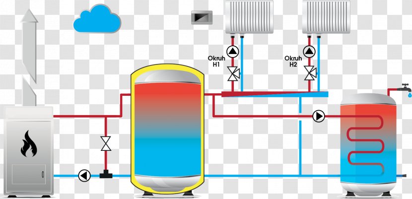Furnace Ekvitermní Regulace Akumulační Nádrž Boiler Bộ điều Khiển - Control Engineering - Plum Transparent PNG