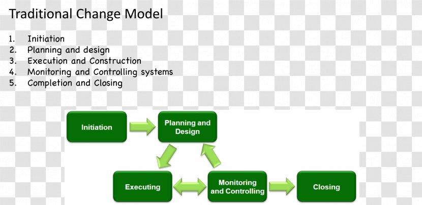 Project Management Office Deliverable - Critical Path Method - Business Transparent PNG