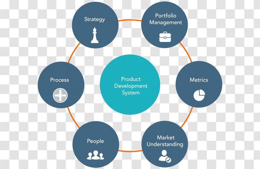 New Product Development Management Business Strategy - Human Resource - Personal Use Transparent PNG