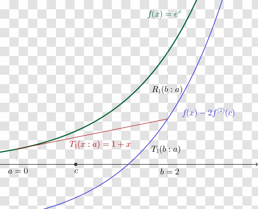 Line Point Angle Microsoft Azure Font - Plot Transparent PNG