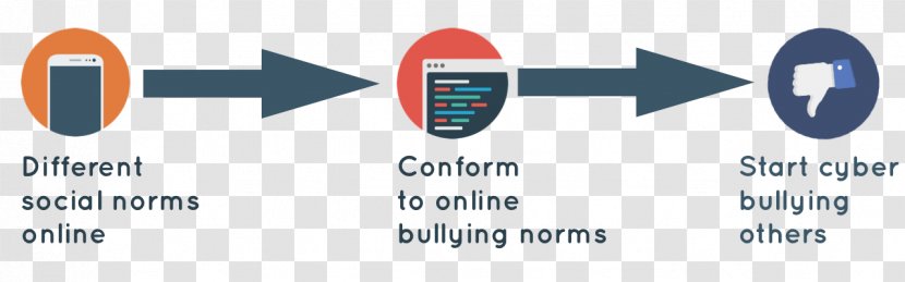 Logo Brand Technology - Text - Cyber Bullying Transparent PNG