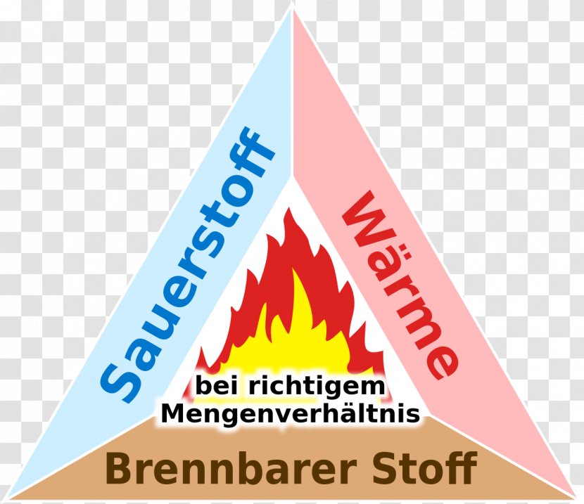 Fire Triangle Conflagration Logo Font - Species Transparent PNG