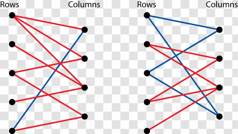 Applications Of Graph Theory Dominating Set Mathematics - Edge Coloring Transparent PNG