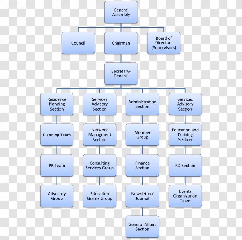 Organizational Chart Information Computer Network System Diagram - Economic Type Transparent PNG