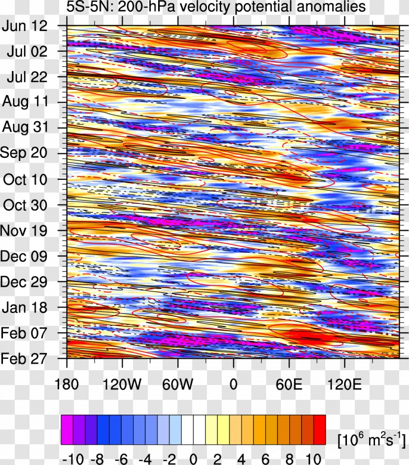 Depressió Tropical Set Madden–Julian Oscillation Cyclone Velocity Potential - Atmos Transparent PNG