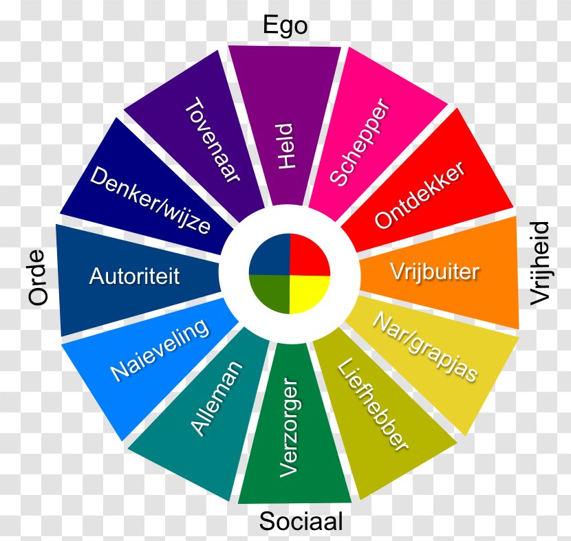 Vector Graphics Design East Point Image User Interface - Diagram Transparent PNG