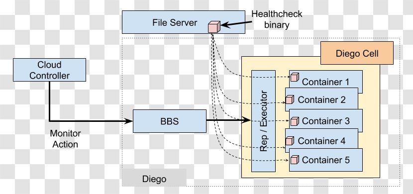 Diagram Line Technology - Area - Health Check Transparent PNG