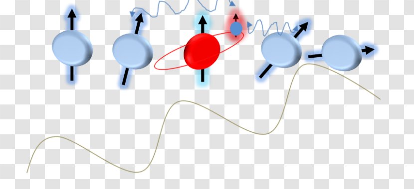 Qubit Quantum Computing Spin Mechanics Atom - Technology - Carbon Fiber Transparent PNG