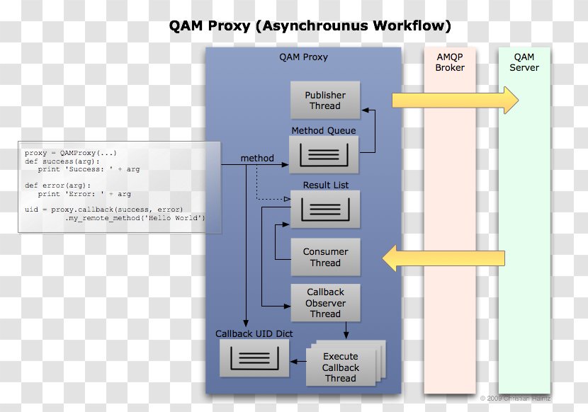 Advanced Message Queuing Protocol MQTT Information Queue Transparent PNG