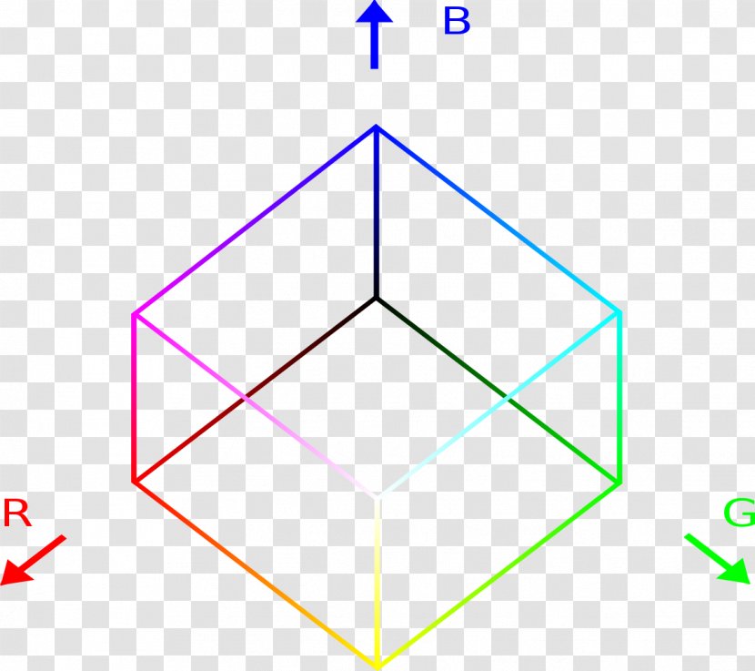 Soliton Wave Gardner Equation Kaup–Kupershmidt Nonlinear System - Wikipedia - RGB Color Model Transparent PNG