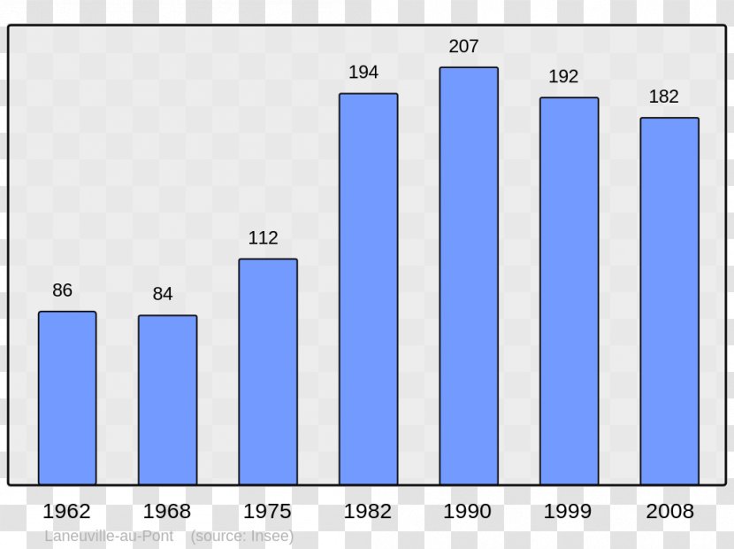 Clichy-sous-Bois Wikipedia Verson Arbent Petit-Croix - Belfort - Demographic Transparent PNG