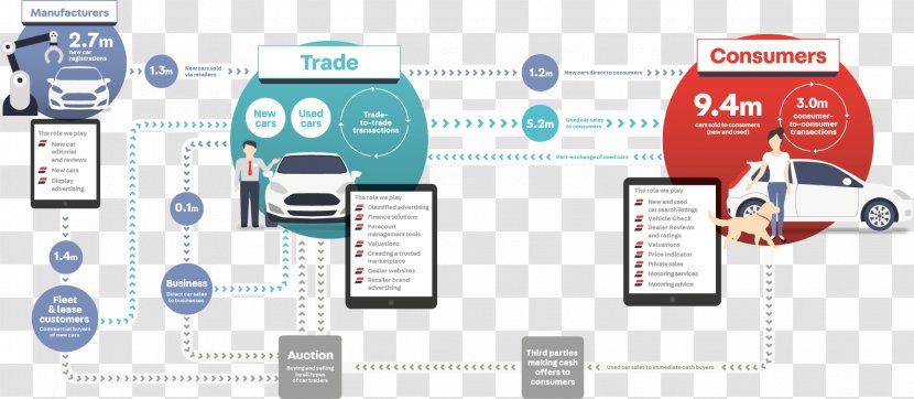 Car Auto Trader Group Vehicle Price - Market - Annual Reports Transparent PNG