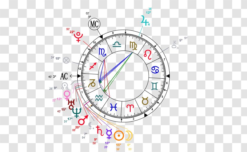 Natal Astrology Horoscope Astrological Sign Ascendant - Slope - Astrologie Transparent PNG