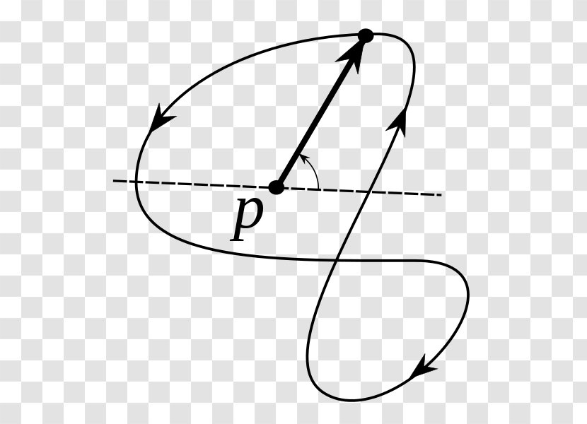 Winding Number Point Plane Curve Parametric Equation - Neck - Widing Transparent PNG