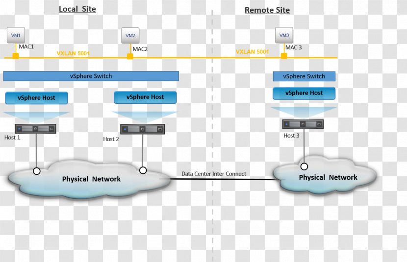 Address Resolution Protocol Network Topology Broadcasting Unicast VMware ESXi - System Transparent PNG