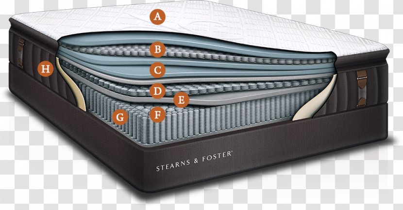 1800Mattress.com Pillow Bed Size Adjustable - Boxspring - Mattress Transparent PNG