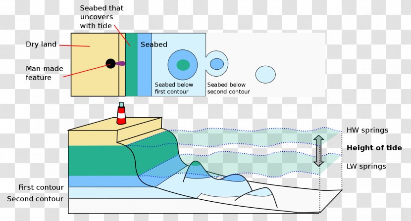 Nautical Chart Map Datum Maritime Transport - Material - Seabed Transparent PNG