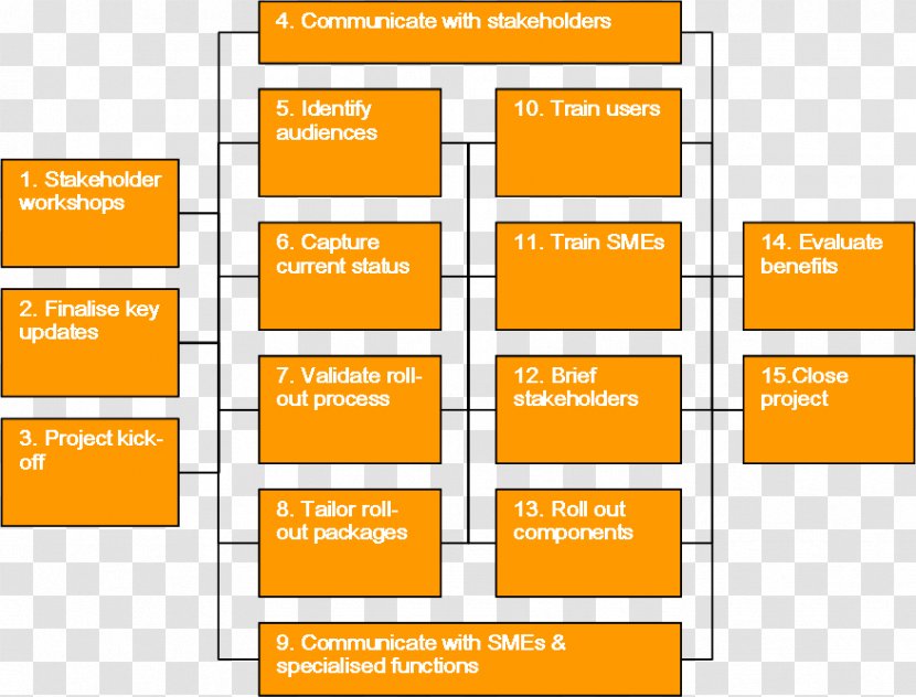 Line Organization Angle Brand Diagram - Text Transparent PNG