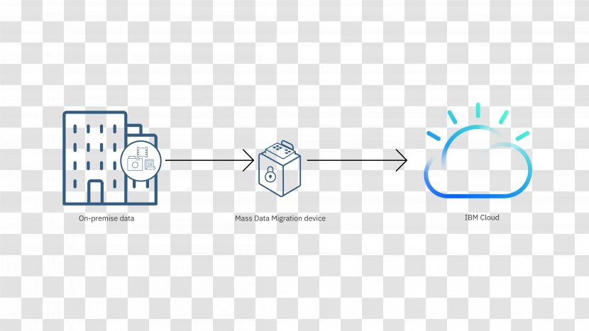 IBM Cloud Computing Connections Infrastructure As A Service - Ibm Transparent PNG