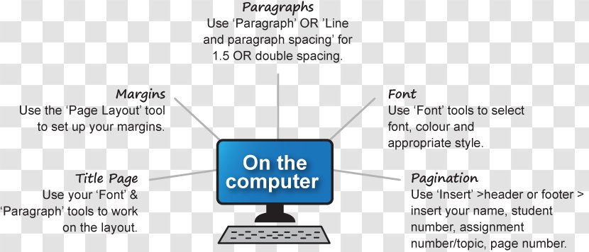 Five-paragraph Essay Academic Writing Computer - Material - Line Spacing Transparent PNG